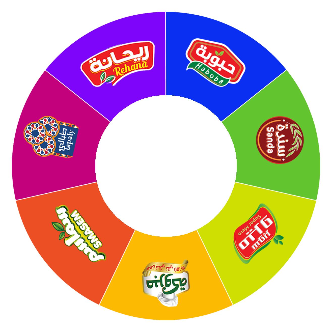 haboba